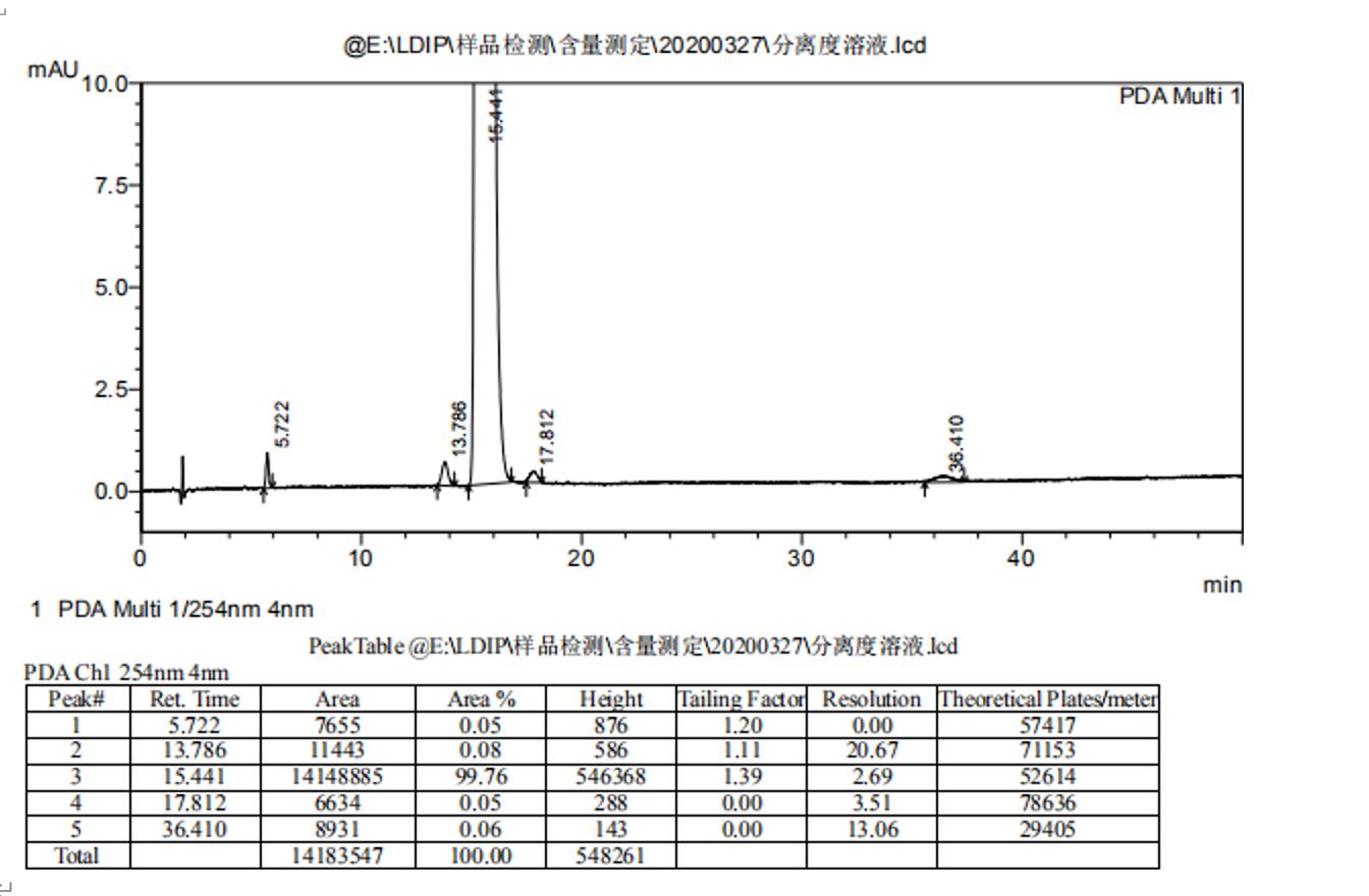 菲羅門(mén)色譜柱分析二羥丙茶堿 菲羅門(mén)色譜柱分析二羥丙茶堿